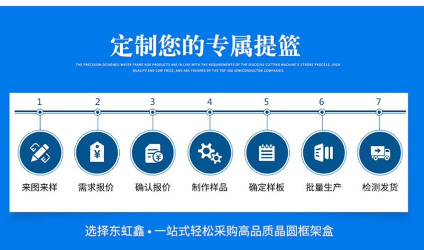 自動落鎖晶圓框架盒加工流程
