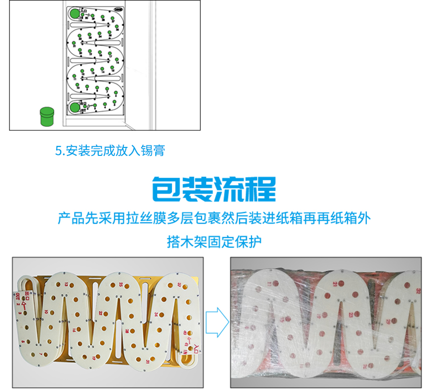 錫膏自動先進先出產(chǎn)品的包裝流程