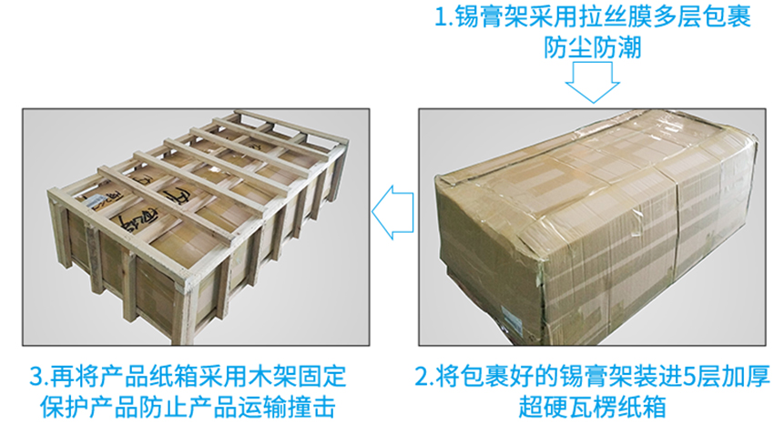 錫膏自動先進先出打木架包裝