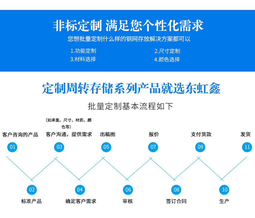 鋼網(wǎng)柜非標定制流程