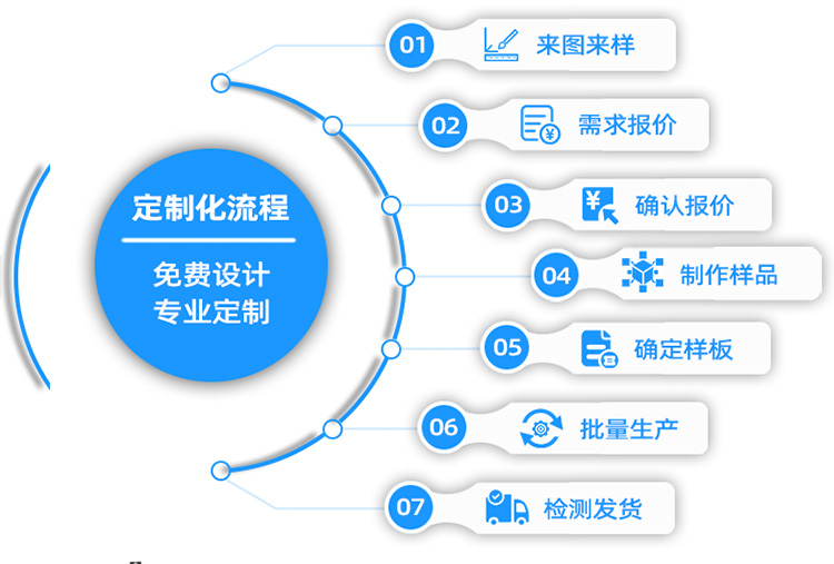 ic芯片封裝倒料機定制流程.jpg